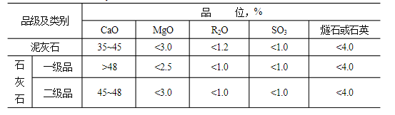 石灰石這么“受寵”，魅力何在？