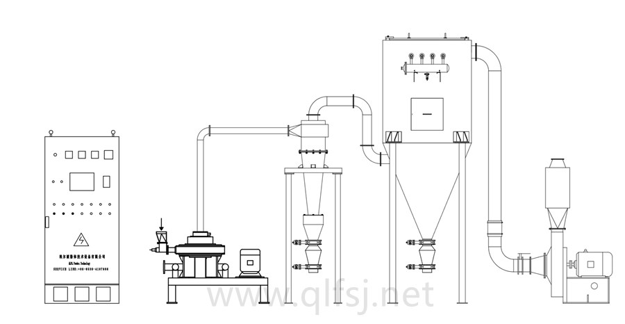 圓盤式氣流粉碎機(jī)